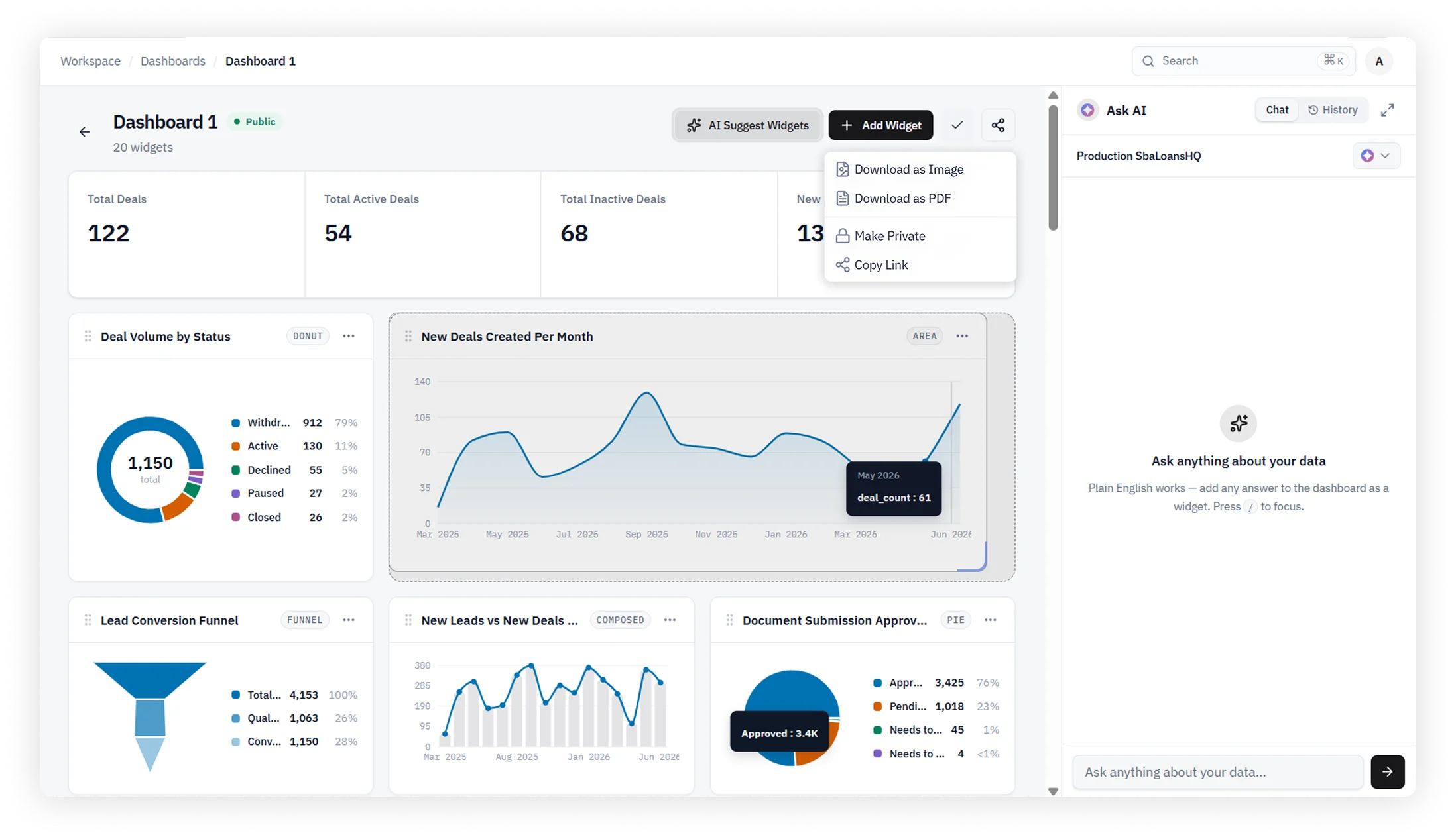 Dashboard view 3